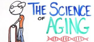 The+science+of+aging.