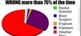 Chances+of+keeping+your+job+if+you%26%238217%3Bre+wrong+more+than+75%25+of+the+time.