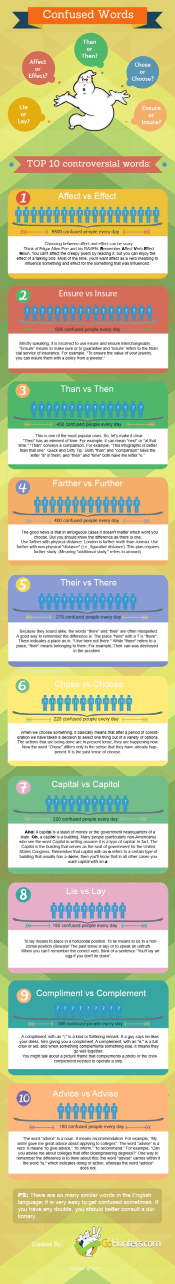 Commonly+confused+words+and+used+mistakes