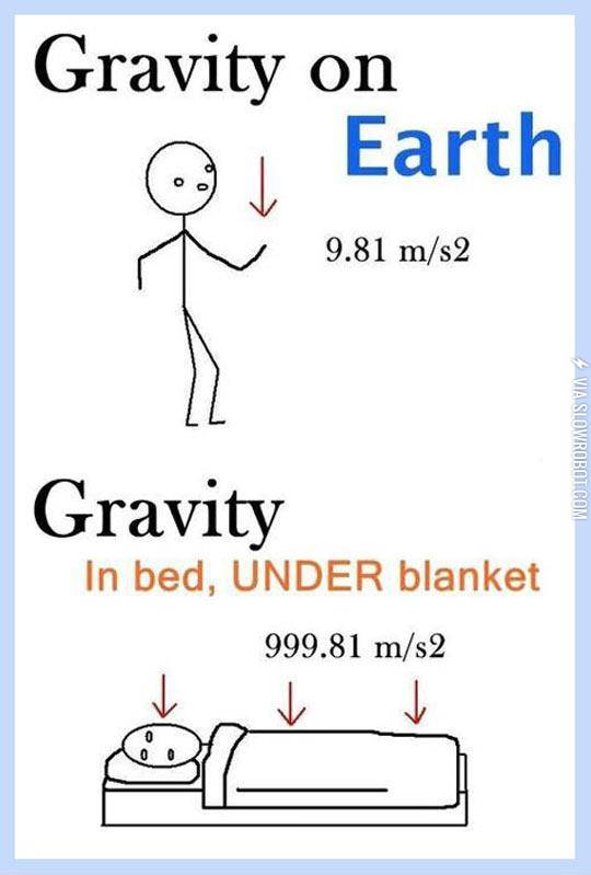 Gravity+Explained