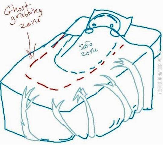 How+Sheets+Actually+Work