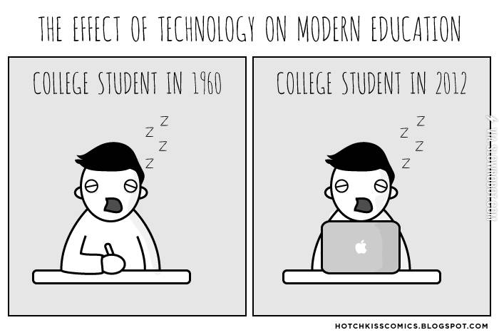 The+effect+of+technology+on+modern+education.