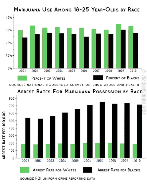 don%26%238217%3Bt+tell+me+racism+doesn%26%238217%3Bt+still+exist+in+america