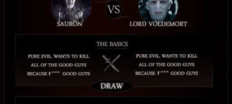 Lord+of+The+Rings+vs+Harry+Potter