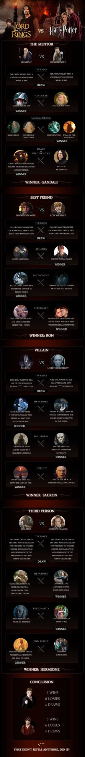 Lord+of+The+Rings+vs+Harry+Potter