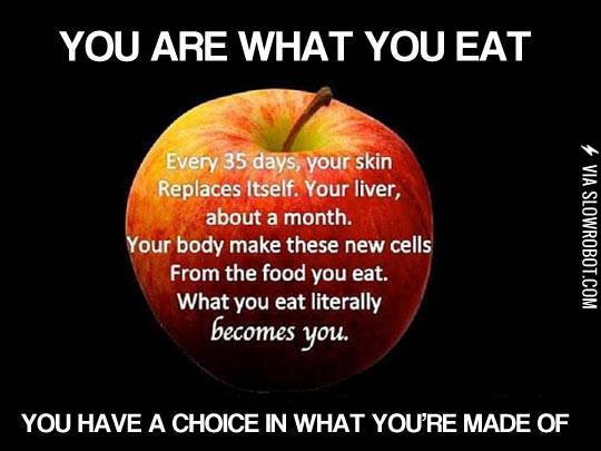 You+are+what+you+eat.