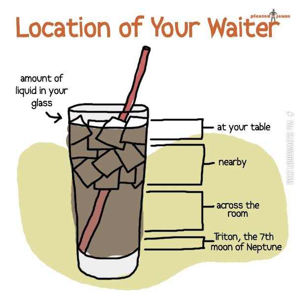 Waiter+vs+amount+of+liquid+in+your+glass.