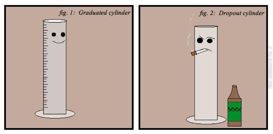 Graduated+cylinder+vs.+Dropout+cylinder.
