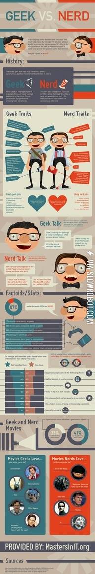 Geek+vs.+Nerd