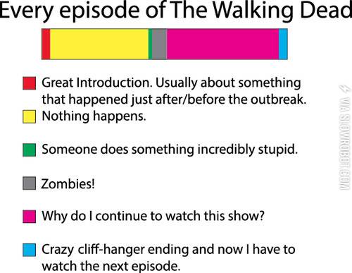 Every+episode+of+The+Walking+Dead.