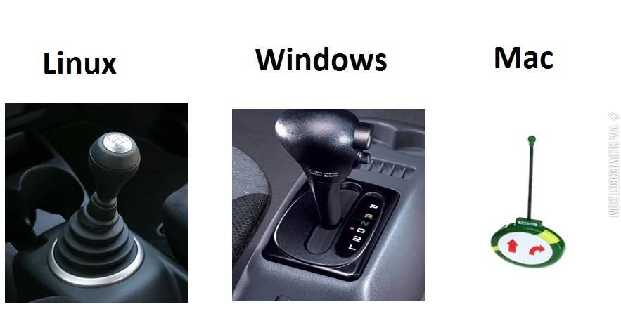 Linux+vs.+Windows+vs.+Mac.