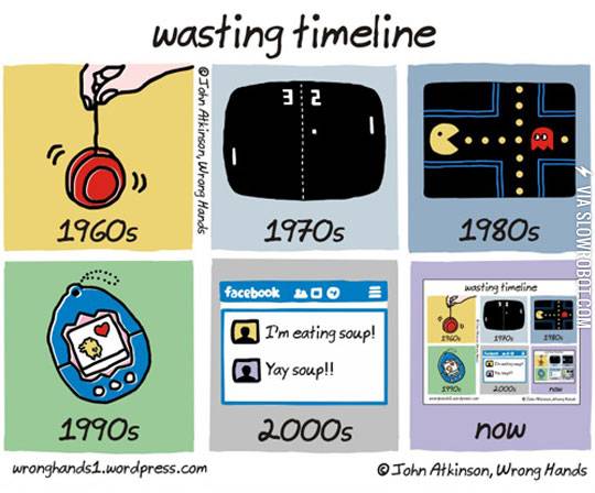 Wasting+timeline