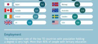 Why+Higher+Education+Is+Still+Important%3F+%5BInfographic%5D