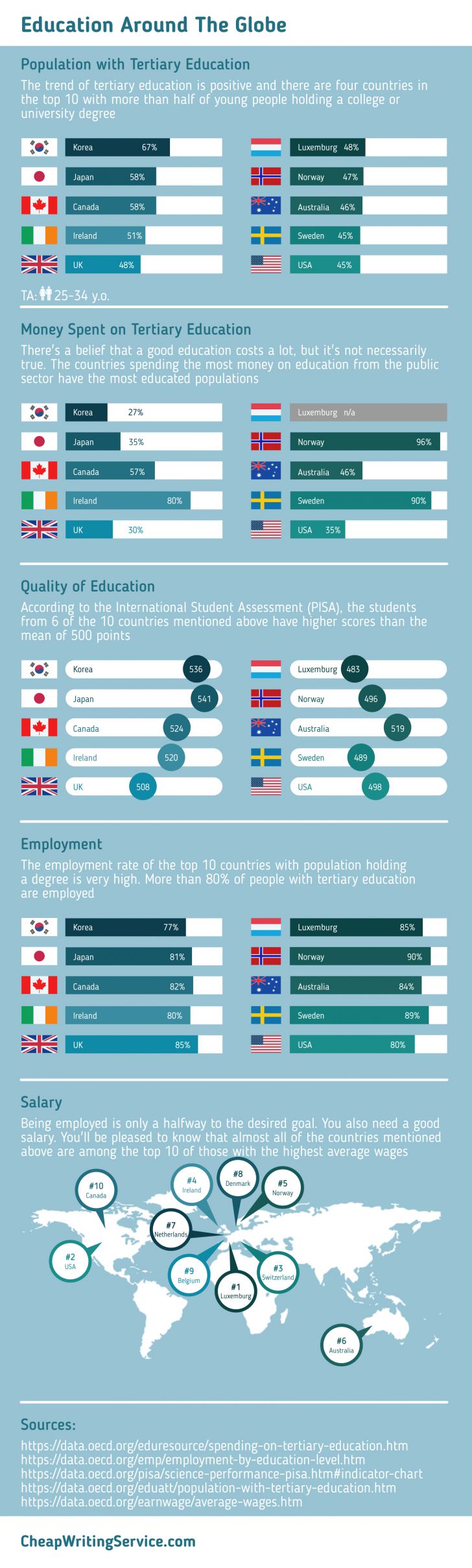 Why+Higher+Education+Is+Still+Important%3F+%5BInfographic%5D