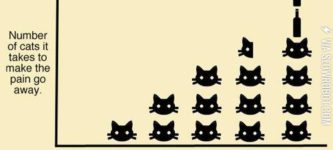 Number+of+cats+it+takes+to+make+the+pain+go+away.