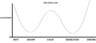 The+pizza+law.
