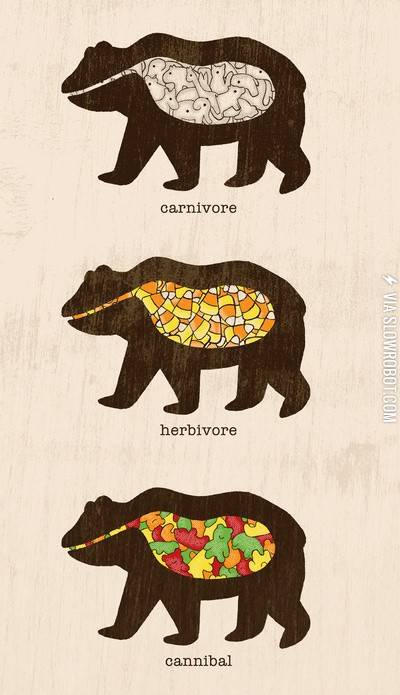 As+hungry+as+a+bear%26%238230%3B