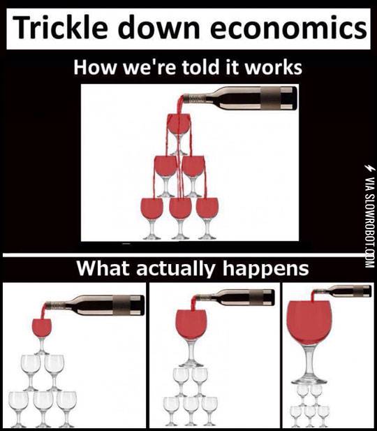 Trickle+down+economics.