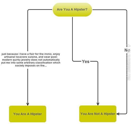 Are+you+a+hipster%3F