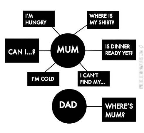 Mum+vs.+dad