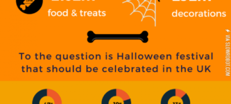 Halloween+by+the+Numbers