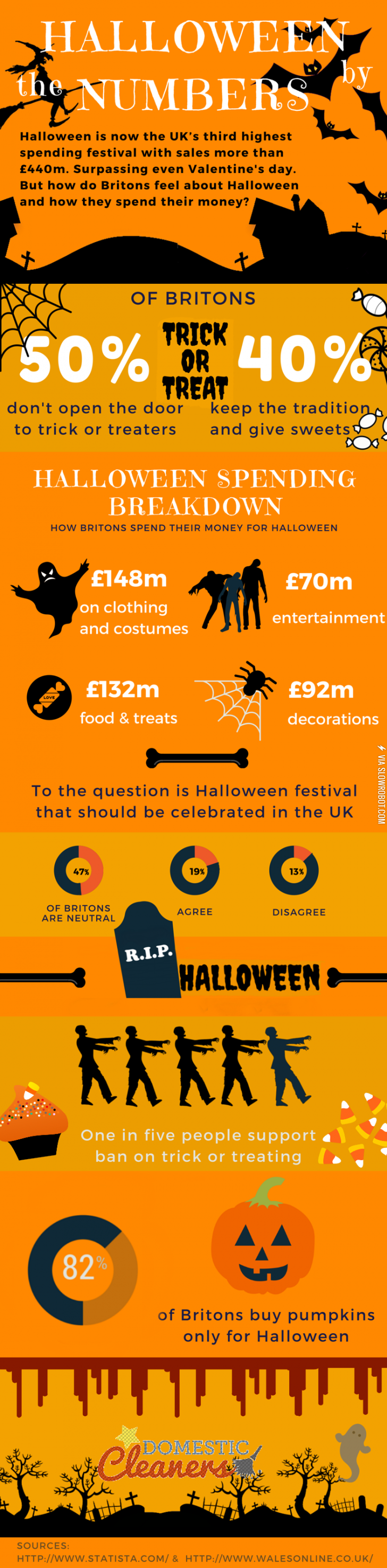 Halloween+by+the+Numbers