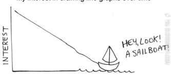 My+interest+in+drawing+line+graphs+over+time.