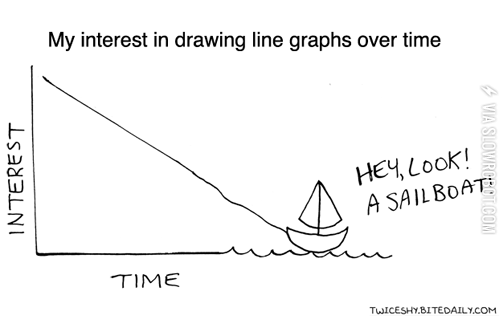 My+interest+in+drawing+line+graphs+over+time.