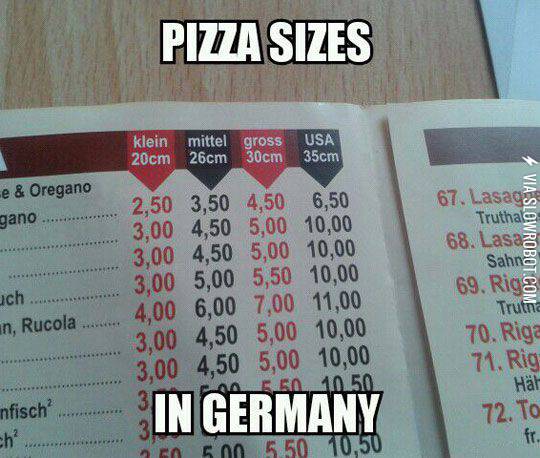 Pizza+sizes+in+Germany.