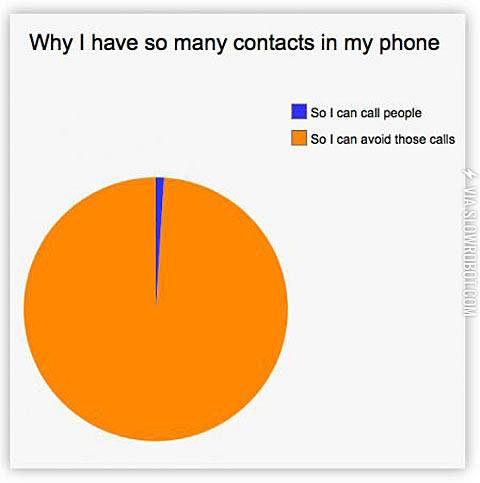 Why+I+have+so+many+contacts+in+my+phone.