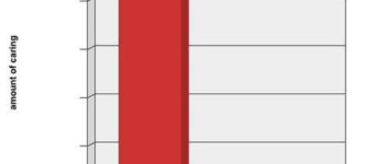 A+graph+of+my+love+for+basketball