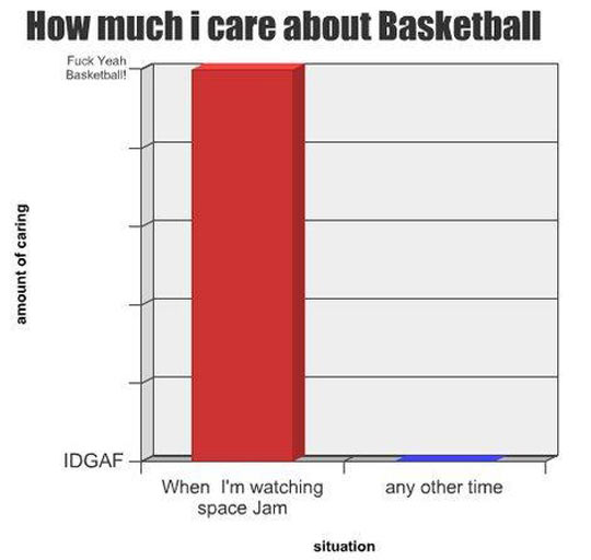 A+graph+of+my+love+for+basketball
