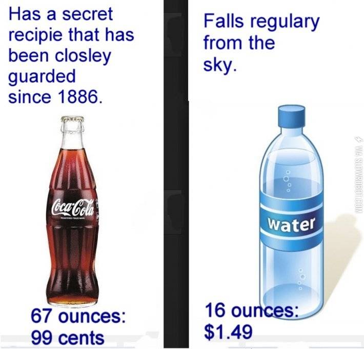 Coke+vs.+water