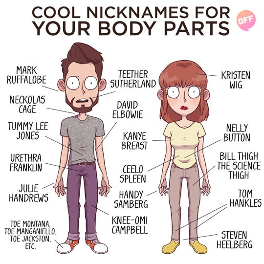 Cool+nicknames+for+body+parts