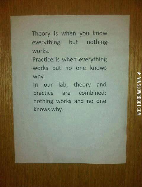 Theory+and+Practice