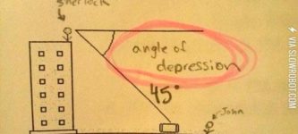 Angle+of+depression