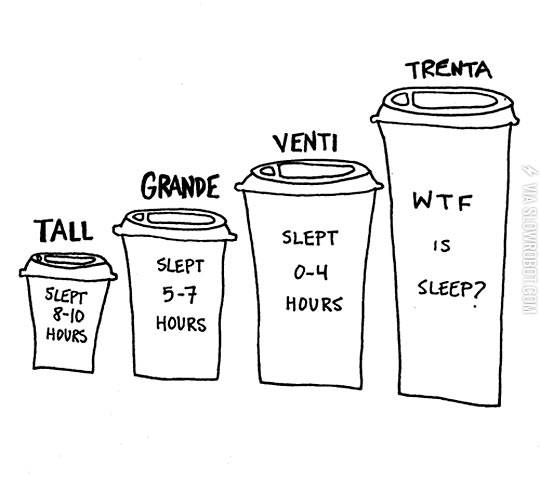 Coffee+sizes+explained