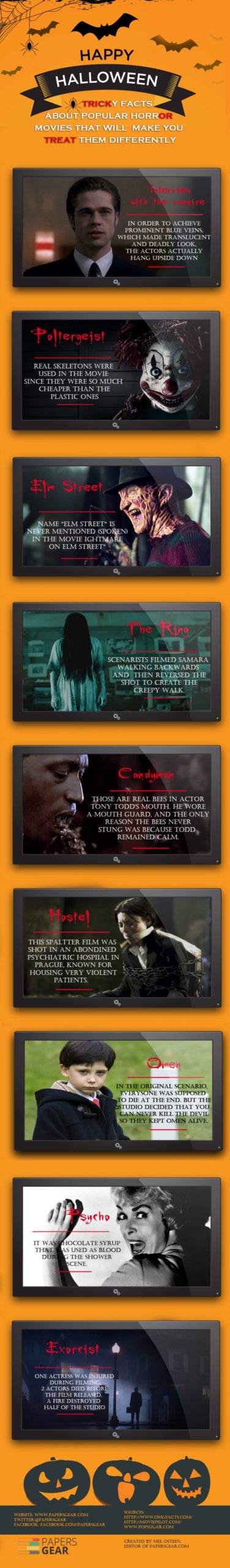 Tricky+Facts+About+Popular+Horror+Movies+That+Will+Make+You+Treat+Them+Diff