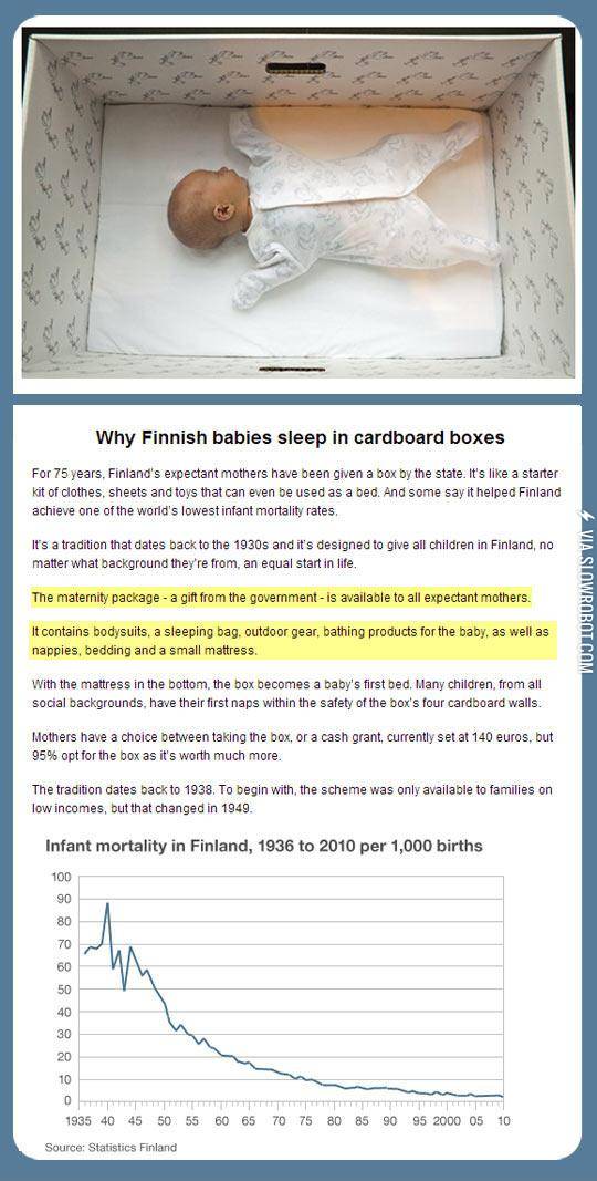 The+Reason+Finnish+Babies+Sleep+In+Cardboard+Boxes