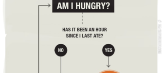 Am+I+hungry%3F