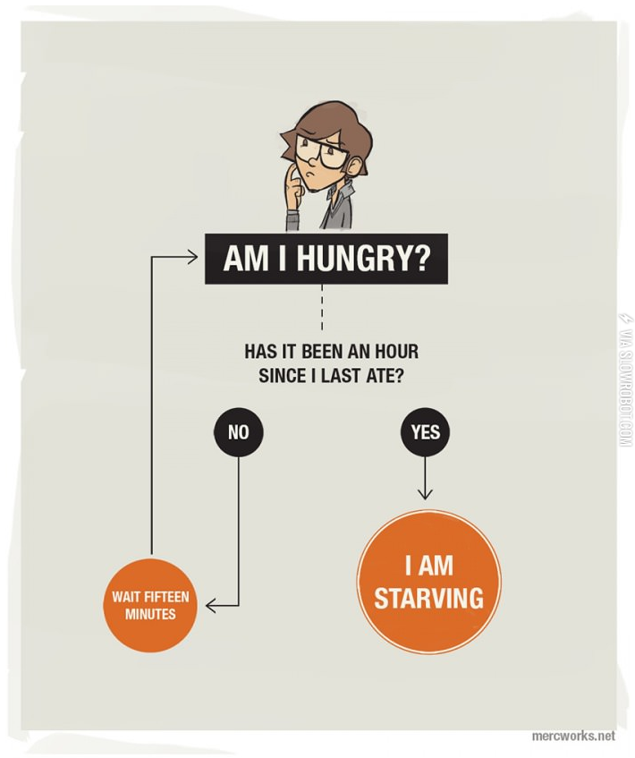 Am+I+hungry%3F