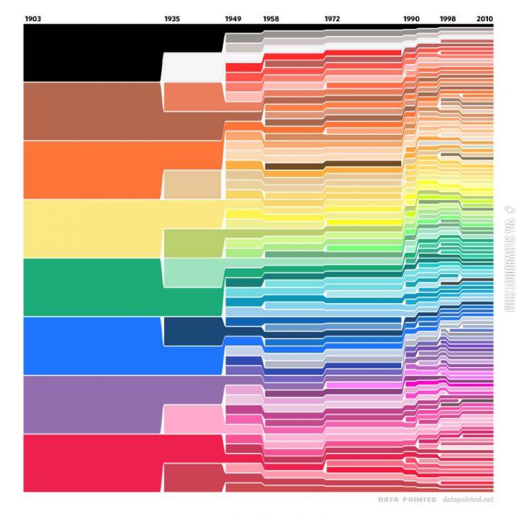 Crayola+Color+Chart%2C+1903-2010