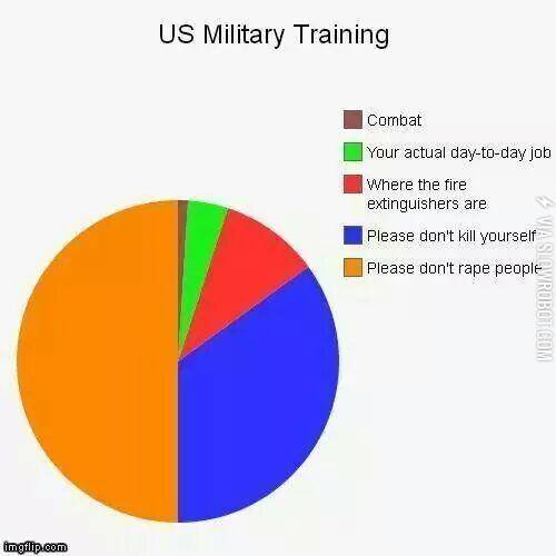 Military+Training+Breakdown