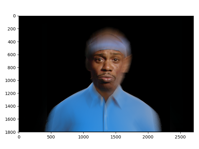 Combined+faces+of+the+5+best+rappers+of+all+time.