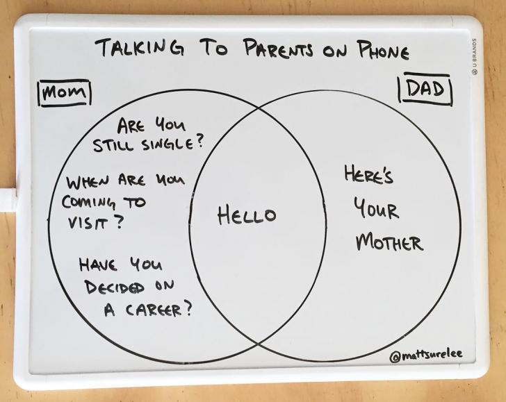 Talking+to+parents+on+the+phone