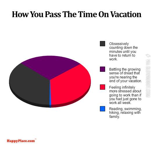How+you+pass+the+time+on+vacation.