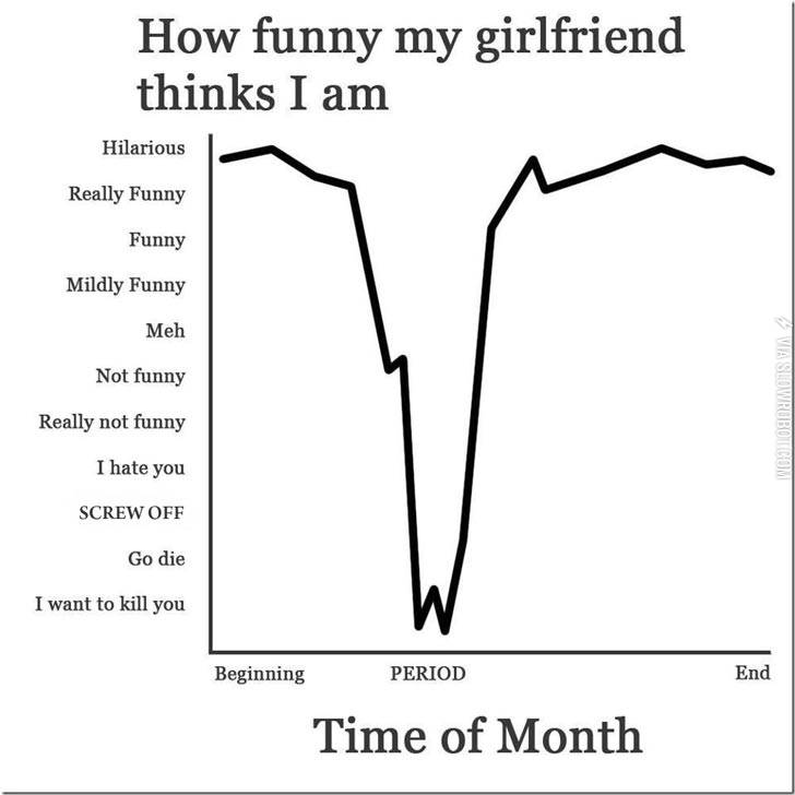How+funny+my+girlfriend+thinks+I+am.