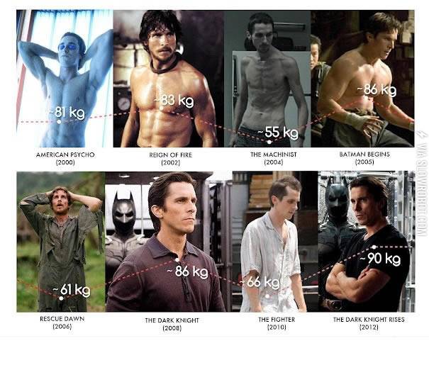 The+transformations+of+Christian+Bale.
