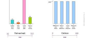 Metric+VS+Customary