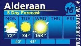 Alderaan+Weather+Report